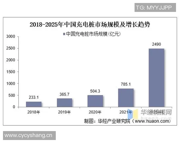 充电桩行业发展现状与未来趋势分析及技术创新探索